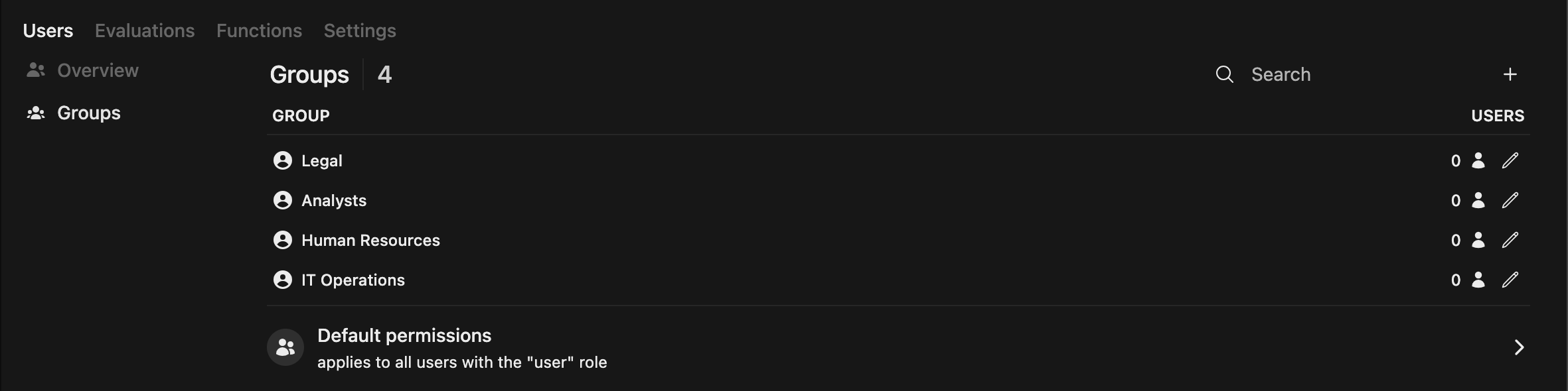 Role Based Access Control